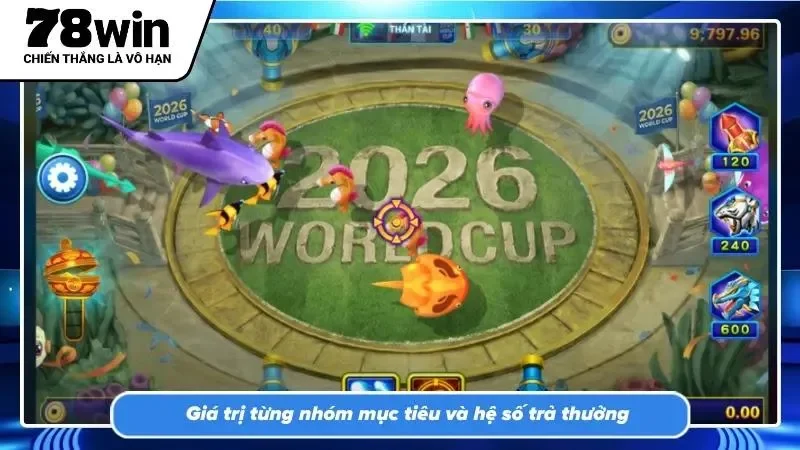 Bảng tỷ lệ quy đổi minh bạch giúp tối ưu hóa lợi nhuận thu về